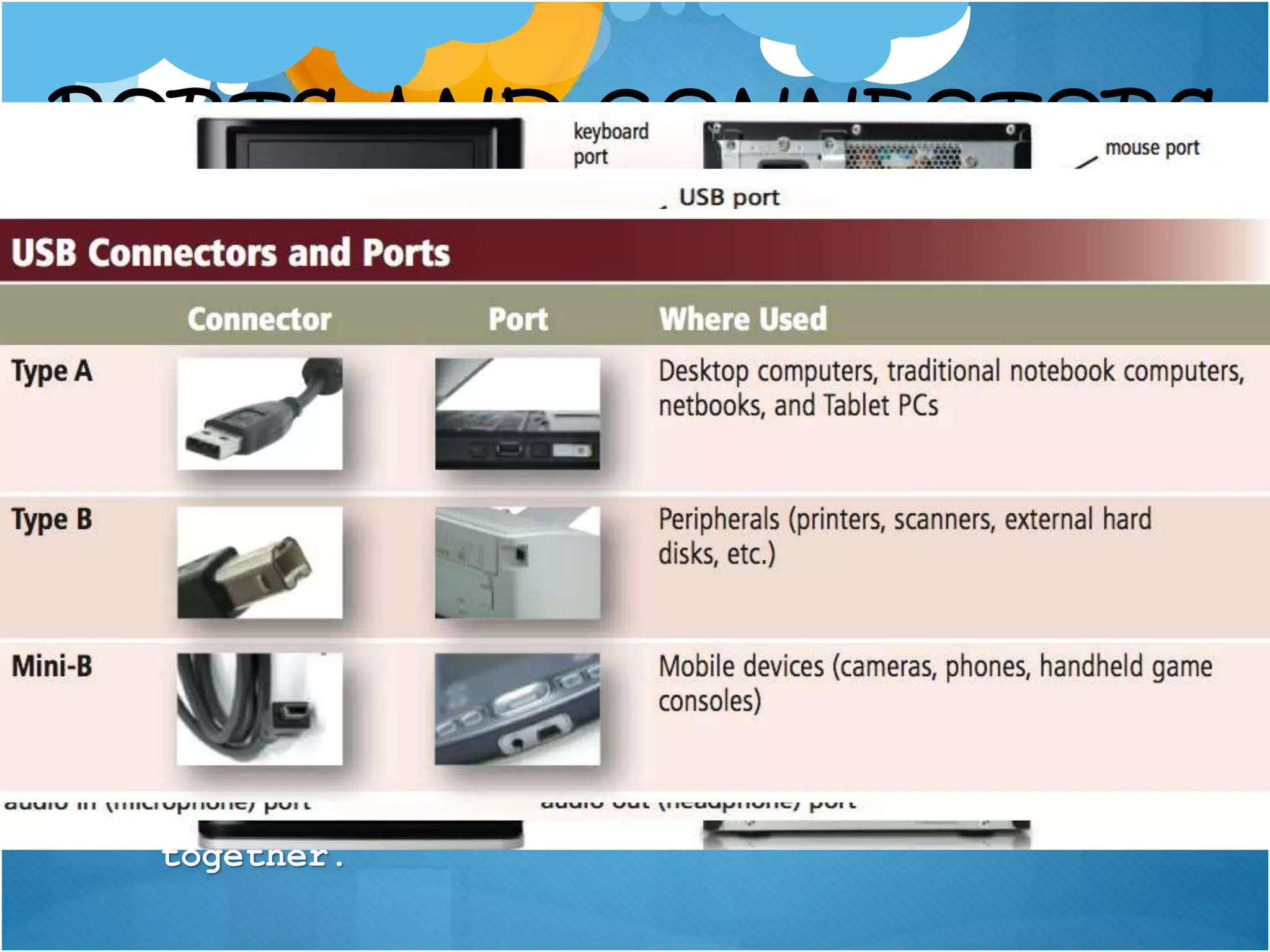 PORTS AND CONNECTORS
A port is the point at which a peripheral
attaches to or communicates with a system unit
so that the peripheral can send data to or
receive information from the computer.
A USB port, short for universal serial bus
port, can connect up to 127 different
peripherals together with a single connector.
Previously called an IEEE 1394 port, a FireWire
port is similar to a USB port in that it can
connect multiple types of devices that require
faster data transmission speeds, such as
digital video cameras, digital VCRs, color
printers, scanners, digital cameras, and DVD
drives, to a single connector. A FireWire port
allows you to connect up to 63 devices
together.
 