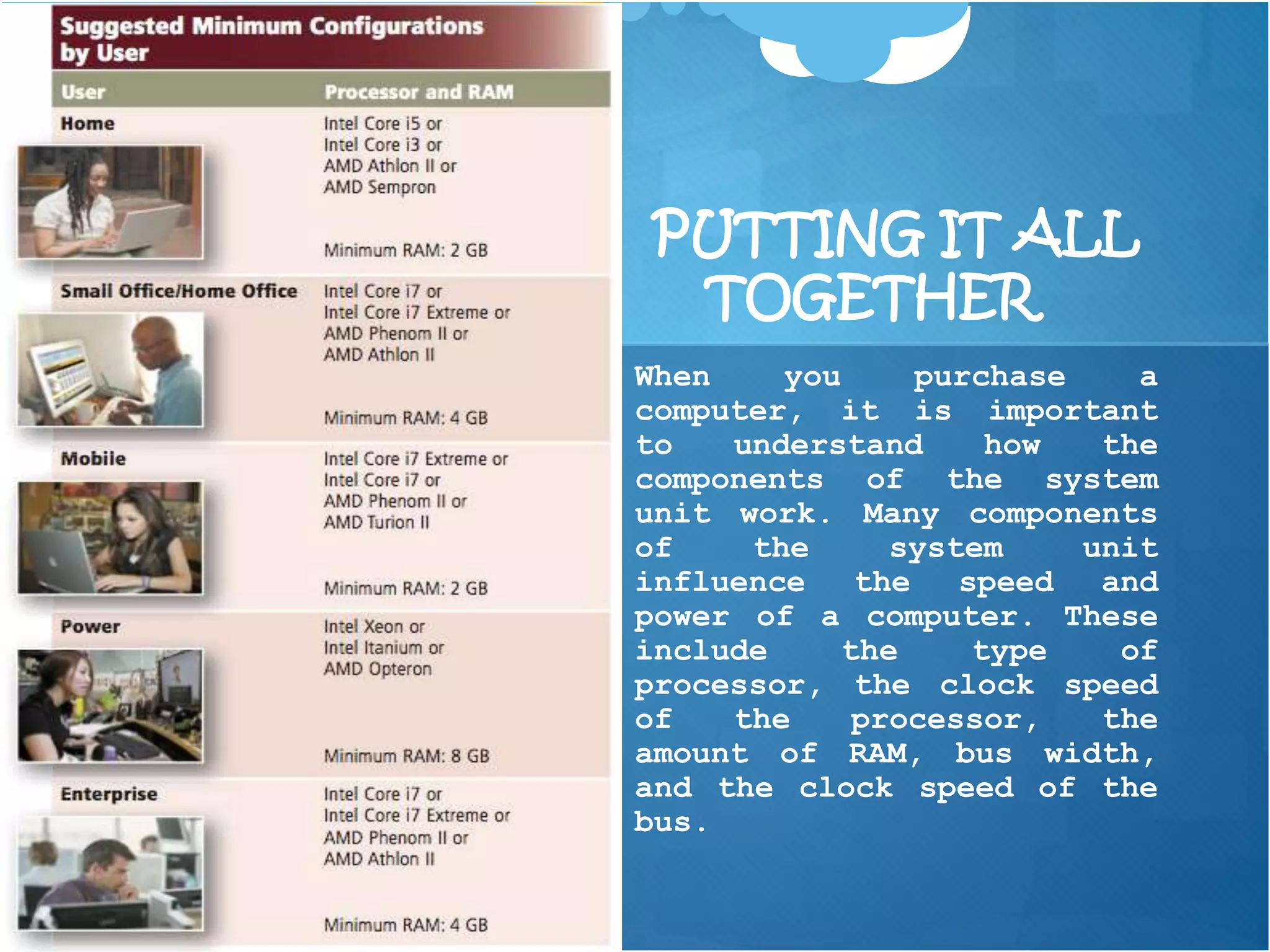PUTTING IT ALL
TOGETHER
When you purchase a
computer, it is important
to understand how the
components of the system
unit work. Many components
of the system unit
influence the speed and
power of a computer. These
include the type of
processor, the clock speed
of the processor, the
amount of RAM, bus width,
and the clock speed of the
bus.
 