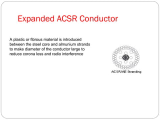 Expanded ACSR Conductor

A plastic or fibrous material is introduced
between the steel core and almunium strands
to make diameter of the conductor large to
reduce corona loss and radio interference
 