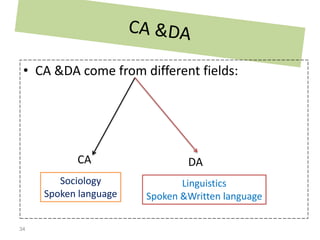 34
• CA &DA come from different fields:
Sociology
Spoken language
Linguistics
Spoken &Written language
CA DA
 