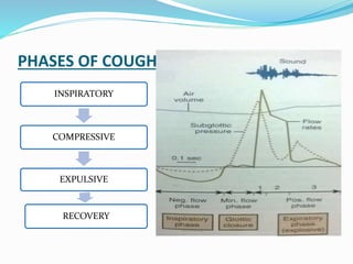 cough and dyspnea | PPTX