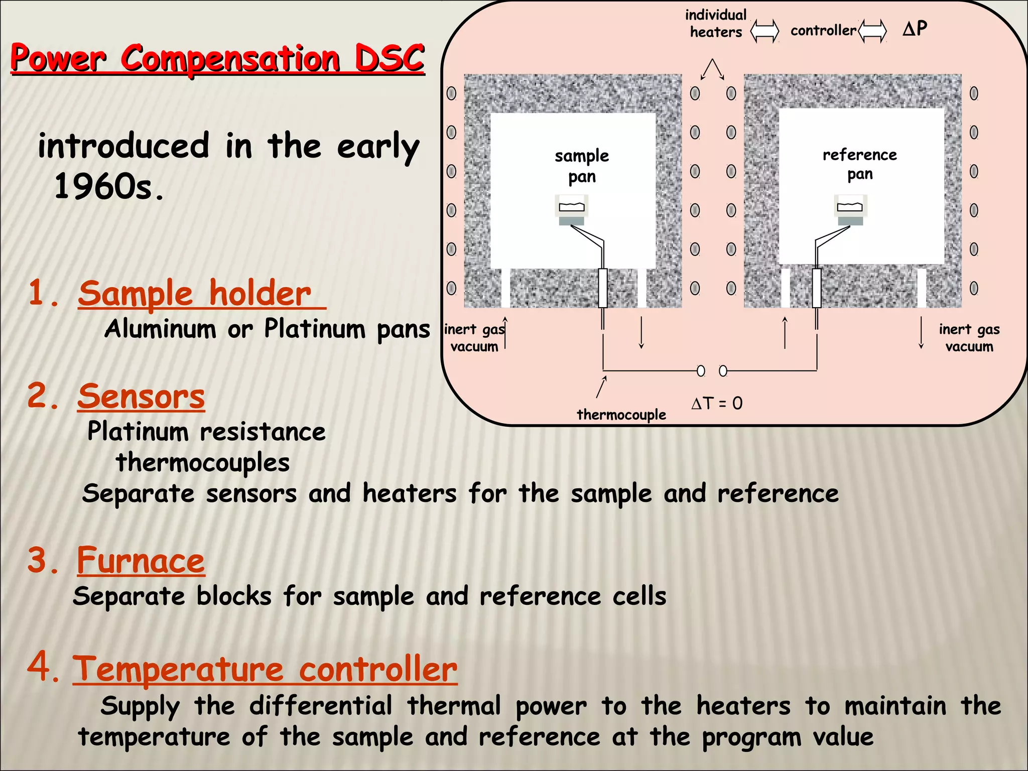 Power Compensation DSCPower Compensation DSC
1. Sample holder
Aluminum or Platinum pans
2. Sensors
Platinum resistance
thermocouples
Separate sensors and heaters for the sample and reference
3. Furnace
Separate blocks for sample and reference cells
4. Temperature controller
Supply the differential thermal power to the heaters to maintain the
temperature of the sample and reference at the program value
sample
pan
∆T = 0
inert gas
vacuum
inert gas
vacuum
individual
heaters controller ∆P
reference
pan
thermocouple
introduced in the early
1960s.
 