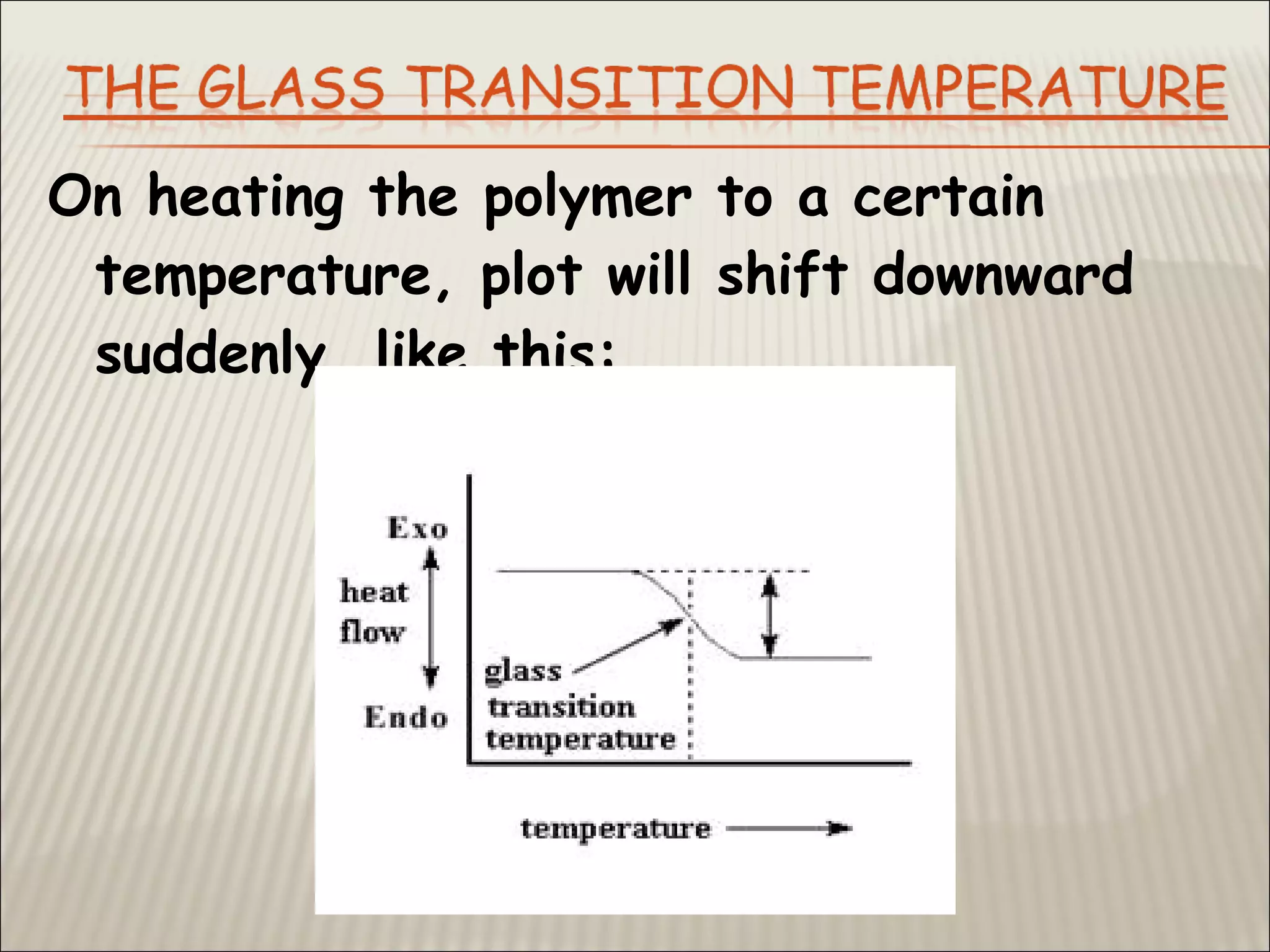 On heating the polymer to a certain
temperature, plot will shift downward
suddenly, like this:
 