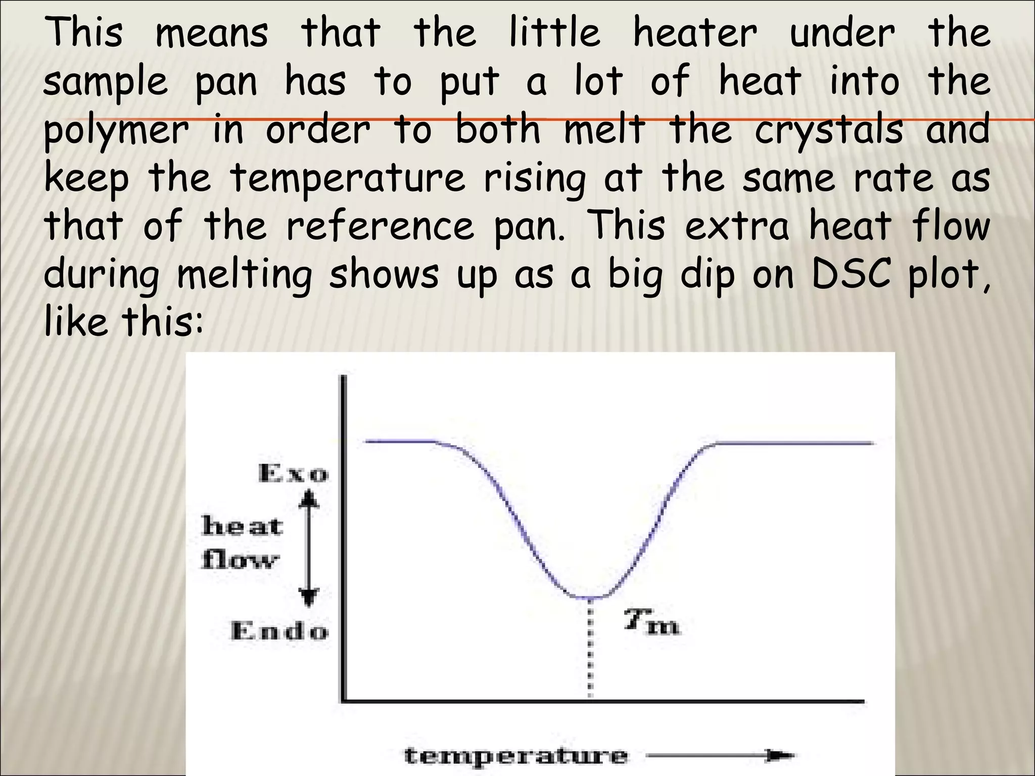 This means that the little heater under the
sample pan has to put a lot of heat into the
polymer in order to both melt the crystals and
keep the temperature rising at the same rate as
that of the reference pan. This extra heat flow
during melting shows up as a big dip on DSC plot,
like this:
 