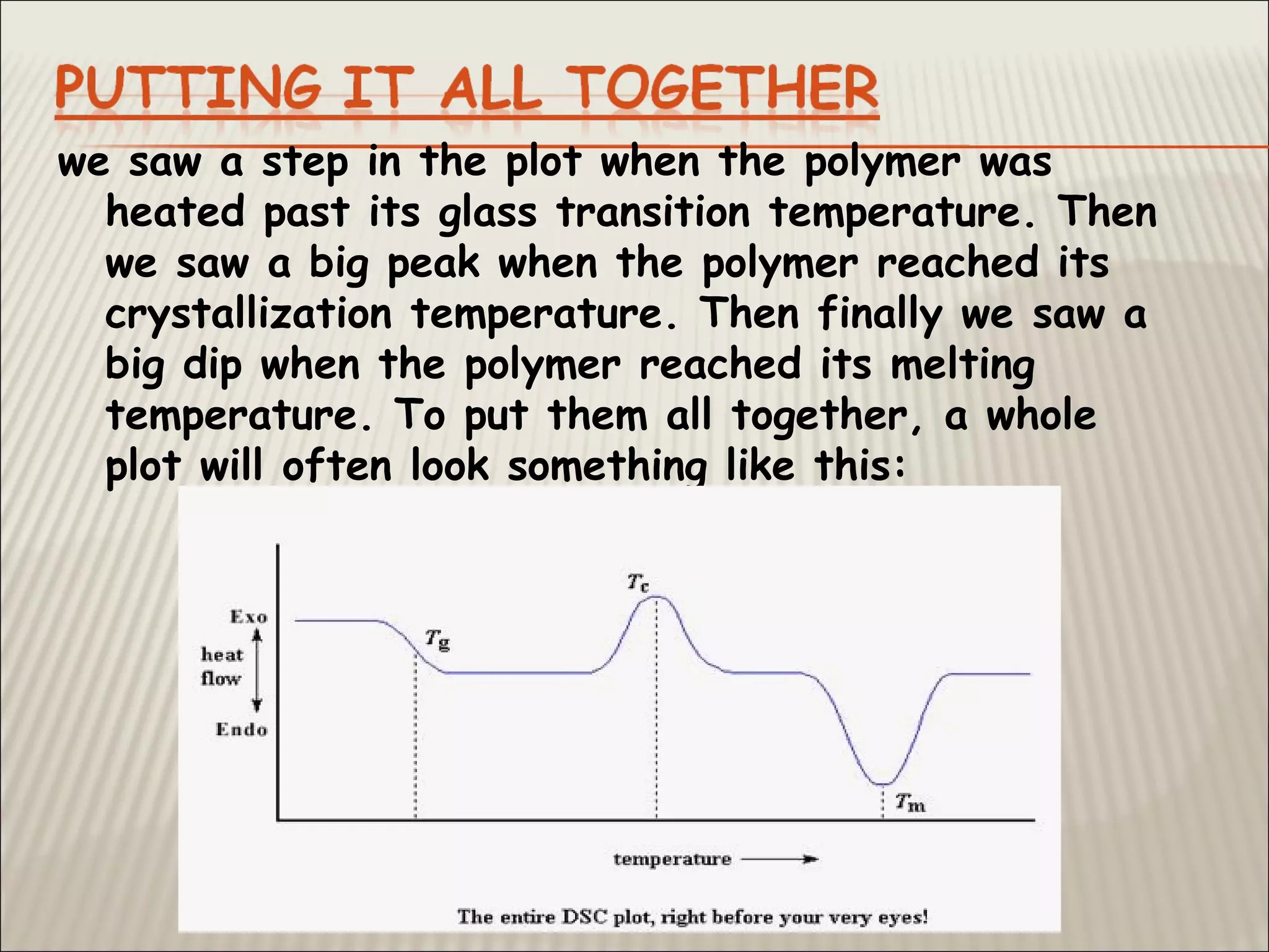 we saw a step in the plot when the polymer was
heated past its glass transition temperature. Then
we saw a big peak when the polymer reached its
crystallization temperature. Then finally we saw a
big dip when the polymer reached its melting
temperature. To put them all together, a whole
plot will often look something like this:
 