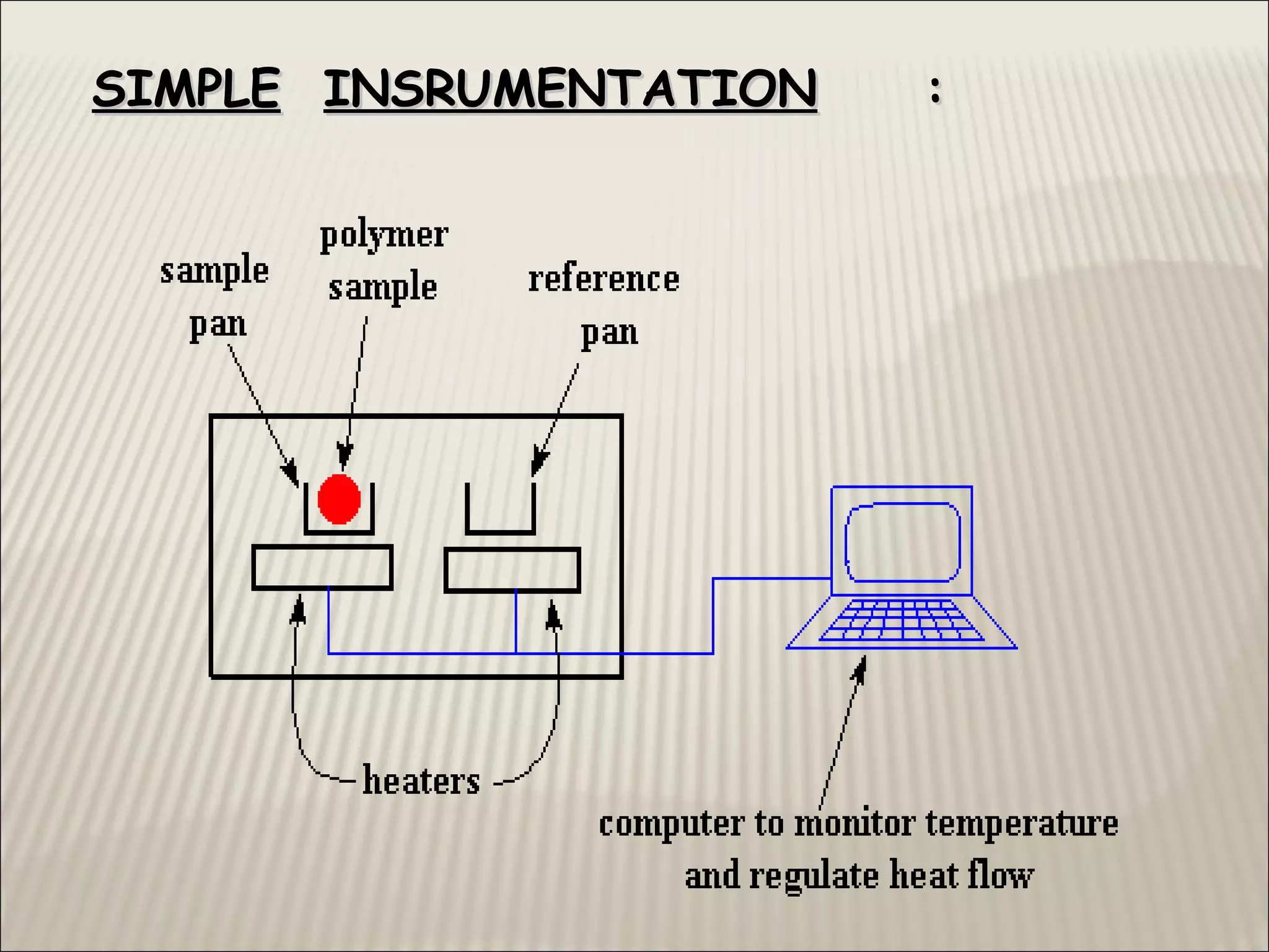 SIMPLESIMPLE INSRUMENTATIONINSRUMENTATION ::
 