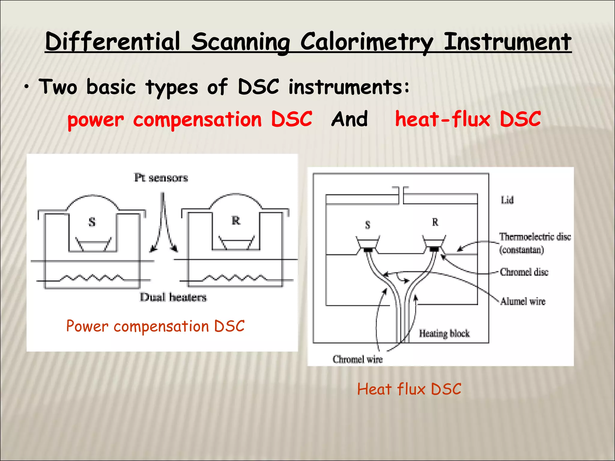 • Two basic types of DSC instruments:
power compensation DSC And heat-flux DSC
Differential Scanning Calorimetry Instrument
Power compensation DSC
Heat flux DSC
 