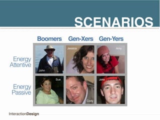 SCENARIOS
            Boomers      Gen-Xers Gen-Yers
                         Jessica                 Amy



 Energy
Attentive
            John


                   Sue                    Jake

Energy
Passive
                                   Cody
 