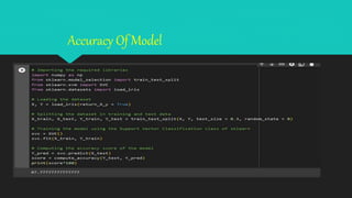 Accuracy Of Model
 