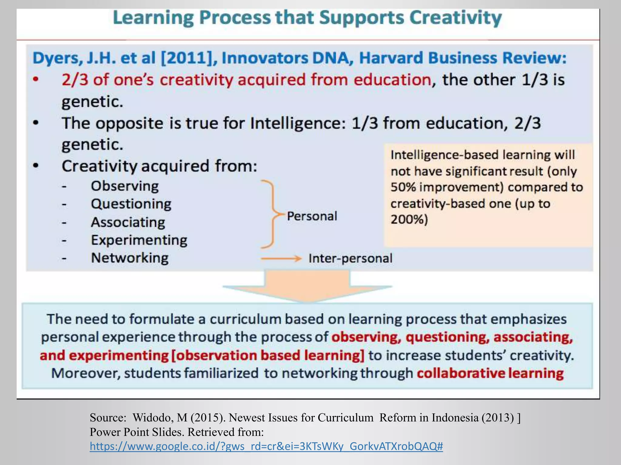 Source: Widodo, M (2015). Newest Issues for Curriculum Reform in Indonesia (2013) ]
Power Point Slides. Retrieved from:
https://www.google.co.id/?gws_rd=cr&ei=3KTsWKy_GorkvATXrobQAQ#
 