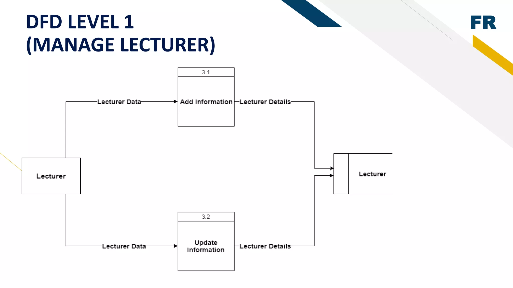 FRDFD LEVEL 1
(MANAGE LECTURER)
 