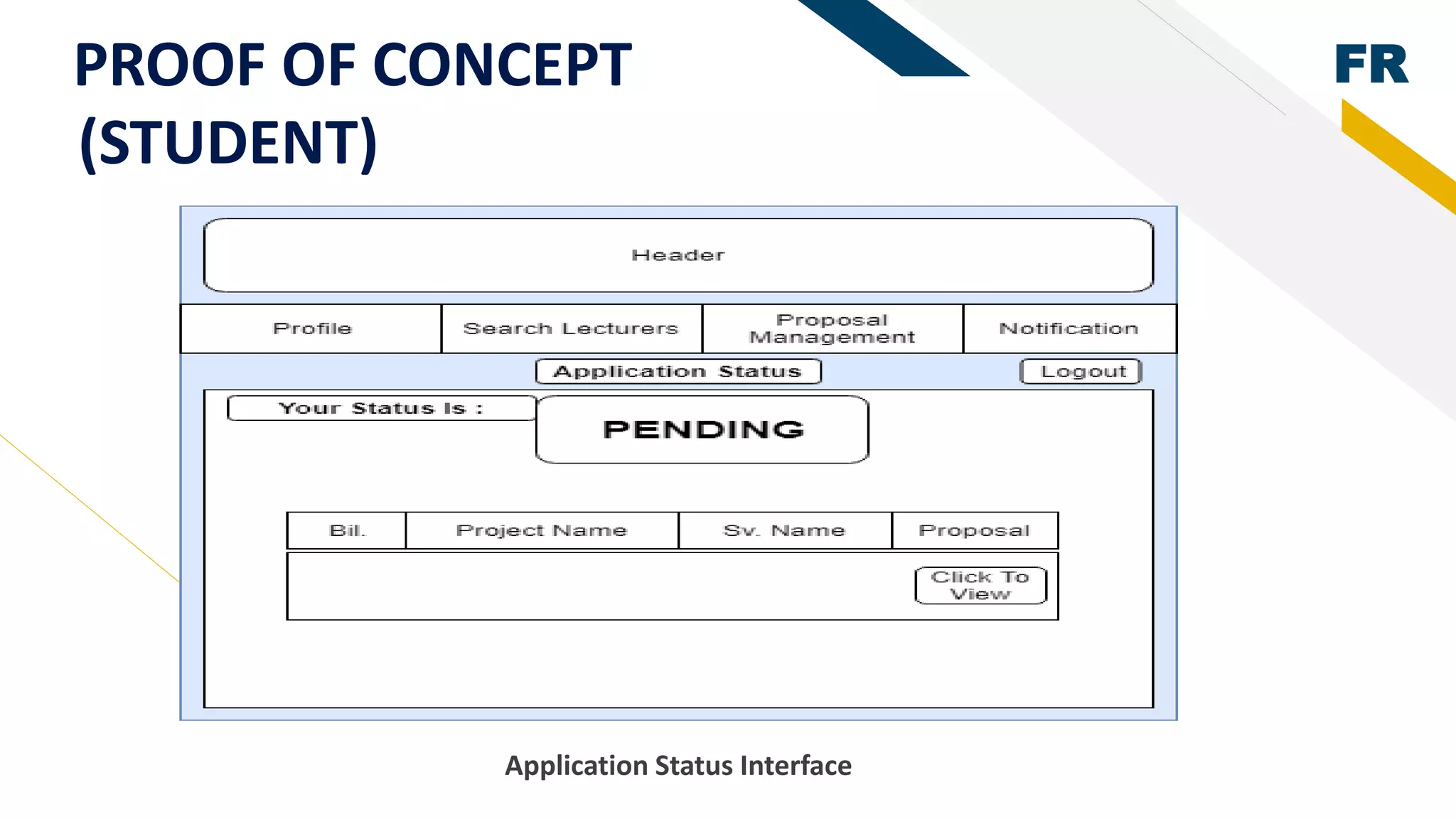 FR
Application Status Interface
(STUDENT)
PROOF OF CONCEPT
 