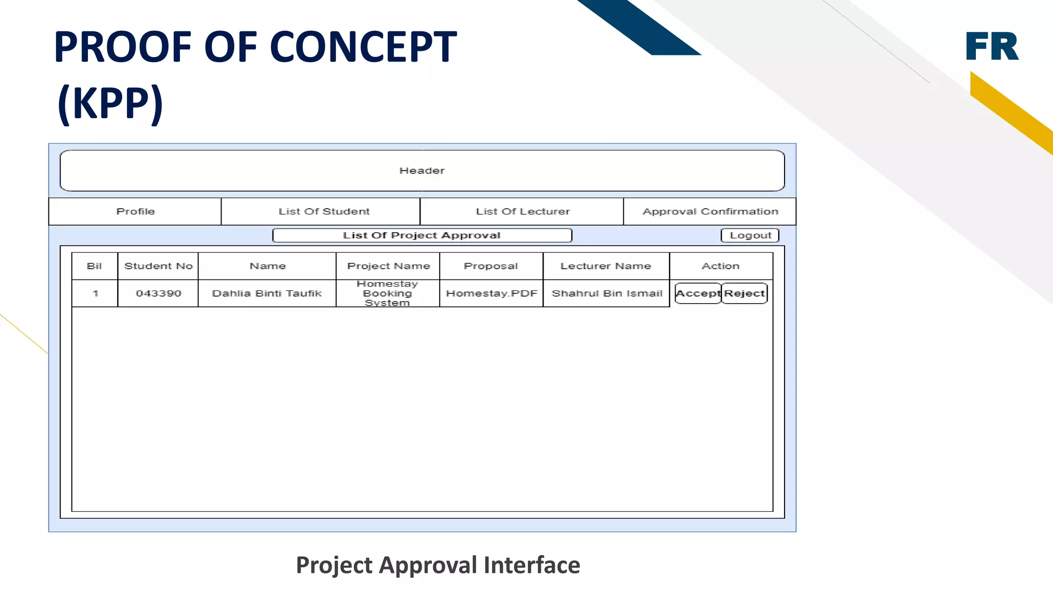 FR
(KPP)
Project Approval Interface
PROOF OF CONCEPT
 