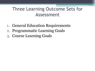 Three Learning Outcome Sets for Assessment,[object Object],General Education Requirements,[object Object],Programmatic Learning Goals,[object Object],Course Learning Goals,[object Object]