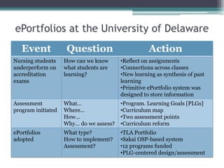 ePortfolios at the University of Delaware,[object Object]