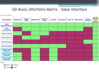 UD Music ePortfolio Matrix – Sakai Interface,[object Object]