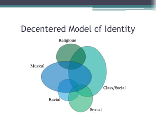 Decentered Model of Identity,[object Object]