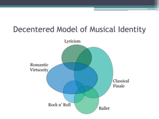 Decentered Model of Musical Identity,[object Object]
