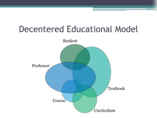 Decentered Educational Model,[object Object]