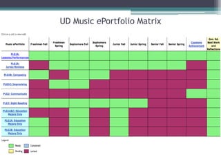 UD Music ePortfolio Matrix,[object Object]