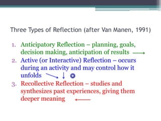 Three Types of Reflection (after Van Manen, 1991),[object Object],Anticipatory Reflection – planning, goals, decision making, anticipation of results,[object Object],Active (or Interactive) Reflection – occurs during an activity and may control how it unfolds,[object Object],Recollective Reflection – studies and synthesizes past experiences, giving them deeper meaning,[object Object]