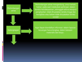 Pertimbangan 
sehat 
Pertimbangan sehat mengandung unsur kehati-hatian 
pada saat melakukan perkiraan dalam 
kondisi ketidakpastian ,sehinggah aktiva ataupun 
penghasilan tidak dinyatakan terlalu tinggi dan 
kewajiban atau beban tidak dinyatakan terlalu 
rendah 
Kelengkapan 
Agar dapat diandalkan informasi dalam laporan 
keuangan harus lengkap dalam batasan 
materialis dan biaya . 
 