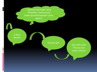 Laporan keuangan yang 
dihasilkan mempunyai 
beberapa keterbatasan yaitu 
seperti: 
Cukup 
berarti 
Konservatif 
Dan sifat-sifat 
khusus dari 
suatu industri 
