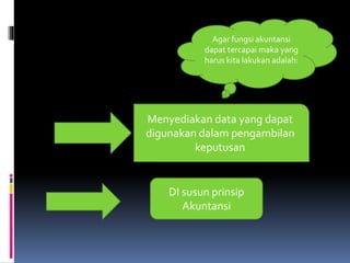 Agar fungsi akuntansi 
dapat tercapai maka yang 
harus kita lakukan adalah: 
Menyediakan data yang dapat 
digunakan dalam pengambilan 
keputusan 
DI susun prinsip 
Akuntansi 
 