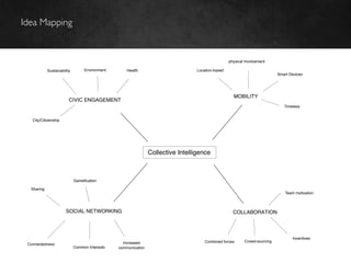 Idea Mapping	



                                                                                                   physical Involvement

            Sustainability        Environment       Health                        Location-based
                                                                                                                            Smart Devices




                                                                                                     MOBILITY
                         CIVIC ENGAGEMENT
                                                                                                                               Timeless


   City/Citizenship




                                                                Collective Intelligence




  Sharing
                                                                                                                                Team motivation



                       SOCIAL NETWORKING                                                             COLLABORATION



                                                                                                                                   Incentives
                                                  Increased                           Combined forces      Crowd-sourcing
 Connectedness
                             Common Interests   communication
 