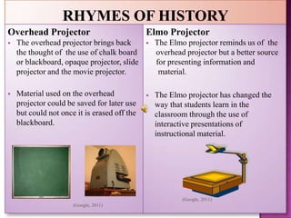 Overhead Projector                            Elmo Projector
   The overhead projector brings back           The Elmo projector reminds us of the
    the thought of the use of chalk board         overhead projector but a better source
    or blackboard, opaque projector, slide        for presenting information and
    projector and the movie projector.             material.

   Material used on the overhead                The Elmo projector has changed the
    projector could be saved for later use        way that students learn in the
    but could not once it is erased off the       classroom through the use of
    blackboard.                                   interactive presentations of
                                                  instructional material.




                                                          (Google, 2011)
                      (Google, 2011)
 