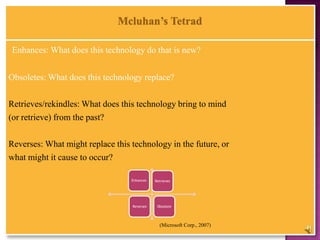 Enhances: What does this technology do that is new?


Obsoletes: What does this technology replace?

Retrieves/rekindles: What does this technology bring to mind
(or retrieve) from the past?

Reverses: What might replace this technology in the future, or
what might it cause to occur?

                                  Enhances   Retrieves




                                  Reverses    Obsolete




                                               (Microsoft Corp., 2007)
 