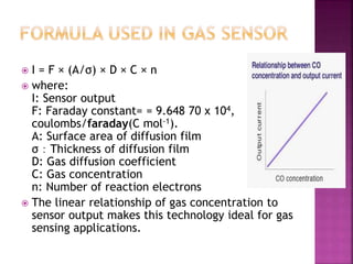 Sensor Iso Formula ELECTROCHEMICAL SENSORS FOR HEALTH MONITORING | PPTX