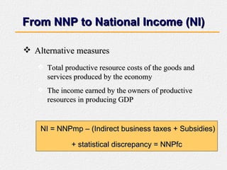 From NNP to National Income (NI) ,[object Object],[object Object],[object Object],NI = NNPmp – (Indirect business taxes + Subsidies)  + statistical discrepancy = NNPfc 