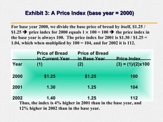 Exhibit 3: A Price Index (base year = 2000) Price of Bread Price of Bread in Current Year in Base Year Price Index Year (1) (2) (3) = (1)/(2)x100 2000 $1.25 $1.25 100 2001 1.30 1.25 104 2002 1.40 1.25 112 For base year 2000, we divide the base price of bread by itself, $1.25 / $1.25    price index for 2000 equals 1    100 = 100    the price index in the base year is always 100.  The price index for 2001 is $1.30 / $1.25 = 1.04, which when multiplied by 100 = 104, and for 2002 it is 112. Thus, the index is 4% higher in 2001 than in the base year, and  12% higher in 2002 than in the base year. 