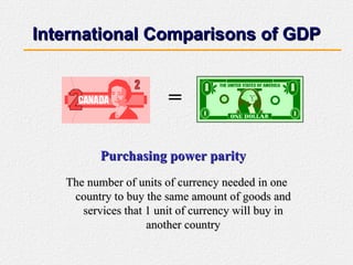 International Comparisons of GDP ,[object Object],[object Object],= 