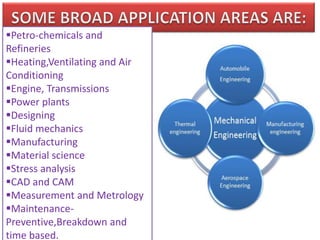 Petro-chemicals and
Refineries
Heating,Ventilating and Air
Conditioning
Engine, Transmissions
Power plants
Designing
Fluid mechanics
Manufacturing
Material science
Stress analysis
CAD and CAM
Measurement and Metrology
Maintenance-
Preventive,Breakdown and
time based.
 