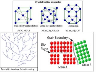 Dendritic structure form in casting
 
