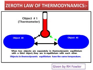 ZEROTH LAW OF THERMODYNAMICS:-
Given by RH Fowler
 