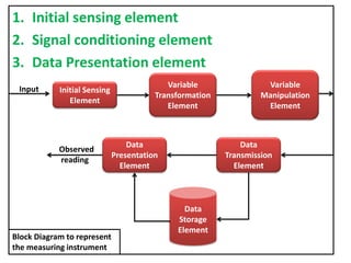 1. Initial sensing element
2. Signal conditioning element
3. Data Presentation element
Initial Sensing
Element
Data
Presentation
Element
Variable
Manipulation
Element
Variable
Transformation
Element
Data
Transmission
Element
Input
Observed
reading
Data
Storage
Element
Block Diagram to represent
the measuring instrument
 