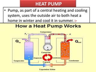 HEAT PUMP
• Pump, as part of a central heating and cooling
system, uses the outside air to both heat a
home in winter and cool it in summer. :-
 