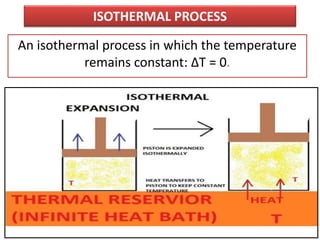ISOTHERMAL PROCESS
An isothermal process in which the temperature
remains constant: ΔT = 0.
 