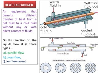 HEAT EXCHANGER
An equipment that
permits efficient
transfer of heat from a
hot fluid to a cold fluid
without any or with
direct contact of fluids.
On the direction of the
liquids flow it is three
types :-
a). parallel-flow
b).cross-flow,
c).countercurrent.
 
