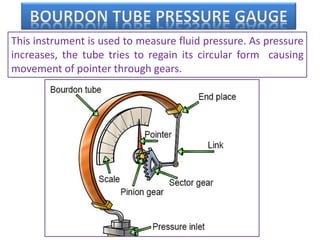 This instrument is used to measure fluid pressure. As pressure
increases, the tube tries to regain its circular form causing
movement of pointer through gears.
 
