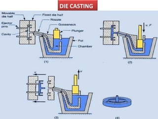 DIE CASTING
 
