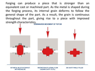 Forging can produce a piece that is stronger than an
equivalent cast or machined part. As the metal is shaped during
the forging process, its internal grain deforms to follow the
general shape of the part. As a result, the grain is continuous
throughout the part, giving rise to a piece with improved
strength characteristics.
 