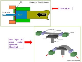 EXTRUSION
One type of
sheet metal
operation
( Bending)
 