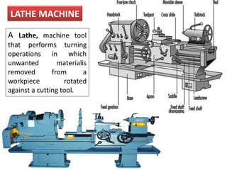 LATHE MACHINE
A Lathe, machine tool
that performs turning
operations in which
unwanted materialis
removed from a
workpiece rotated
against a cutting tool.
 