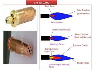 GAS WELDING
 
