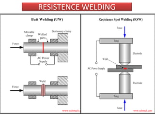 RESISTENCE WELDING
 