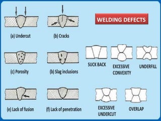 WELDING DEFECTS
 